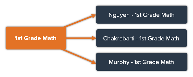 LargeClassroom_AddTeacherName.png