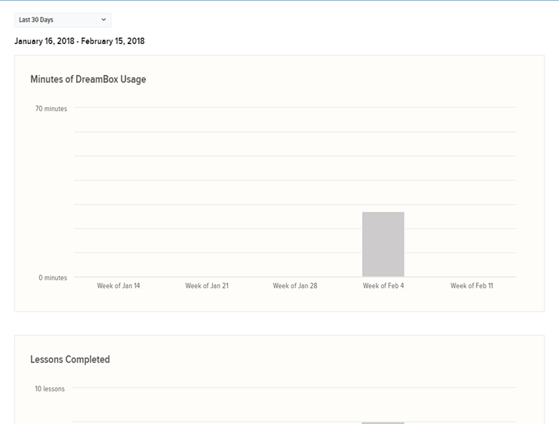 Family Dashboard_Usage Report.png