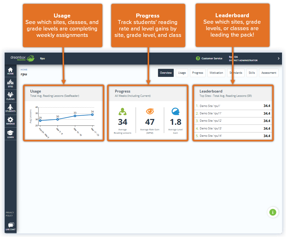 Reading Plus_District Admin_Home Page_NO PARK_Reports overview.png