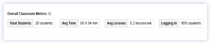 Math_Updated Student Usage_Classroom_Classroom Metrics_Blank.png