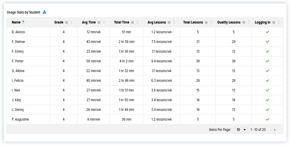 Math_Updated Student Usage_Classroom_Usage Stats_Blank.png